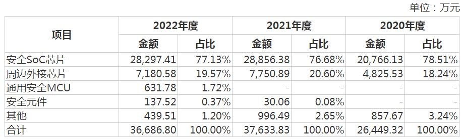 兆讯科技IPO：存货高企，报告期内股东突击入股且存对赌协议