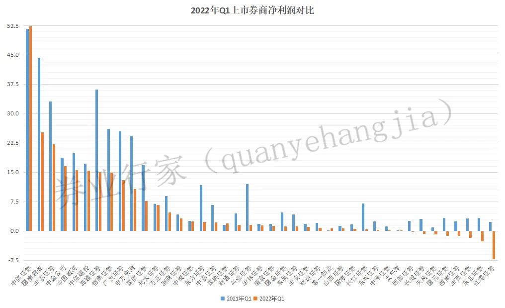 华福证券2023年业绩,华福证券业绩