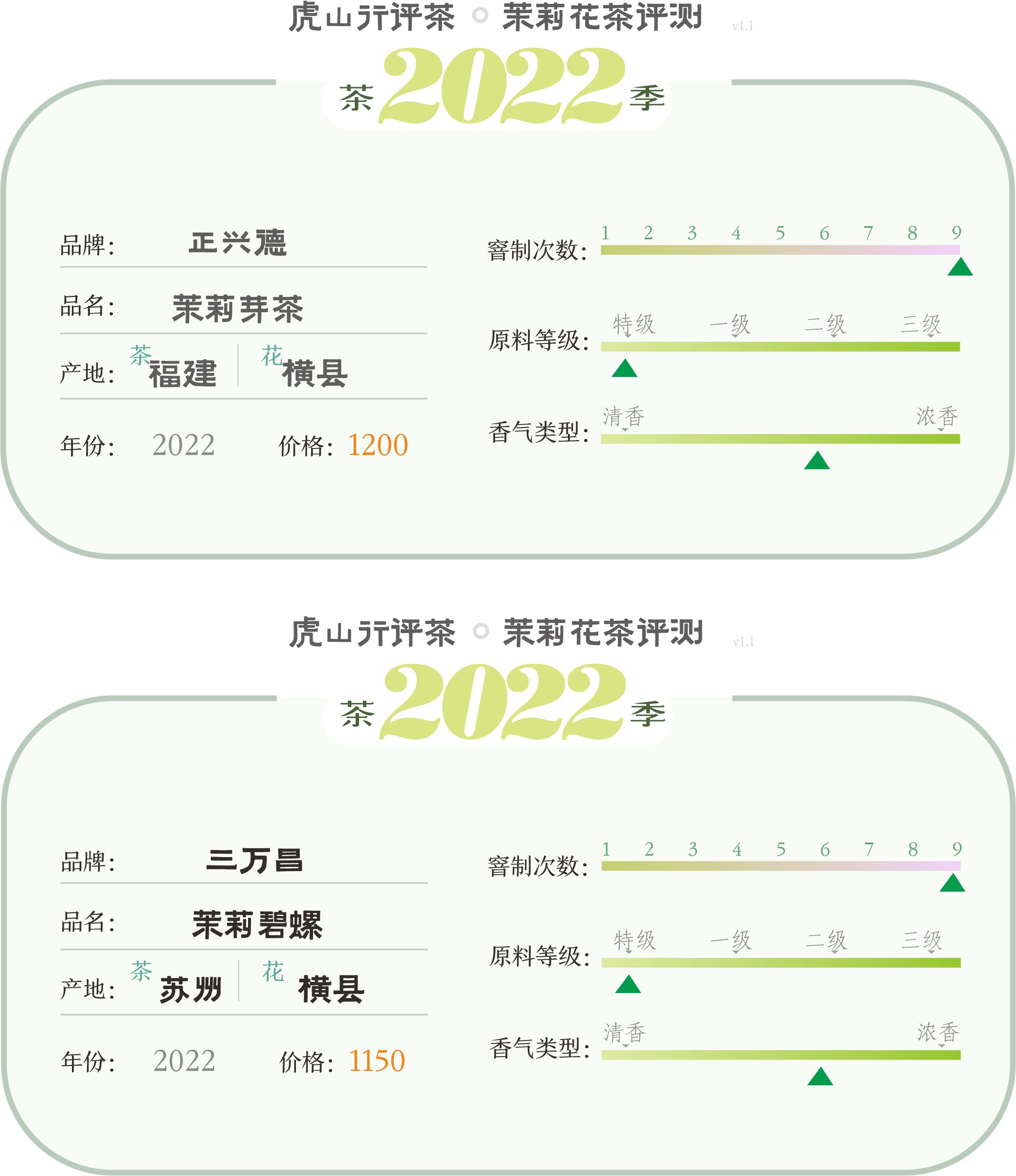 京派和苏派的区别,京派茉莉花和川派茉莉花茶