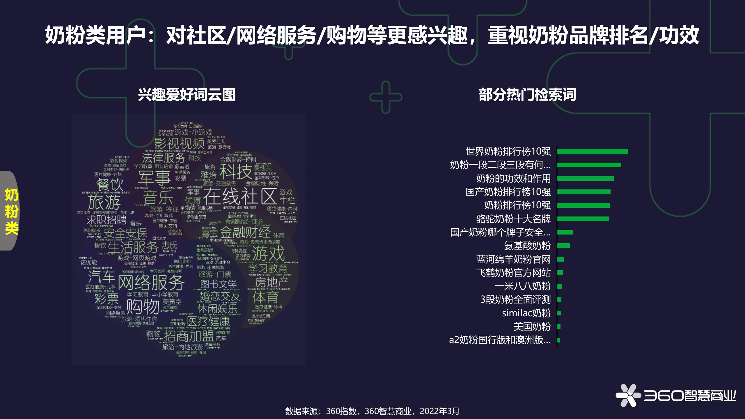 食品饮料行业研究,食品饮料产业分析