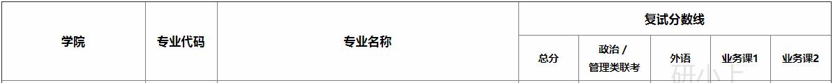 上海大学人工智能研究院(专业目录、考研报考难度、分数线等)