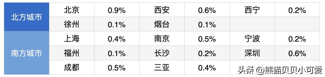 2023年楼市政策最新消息,2023年楼市和后期楼市走向