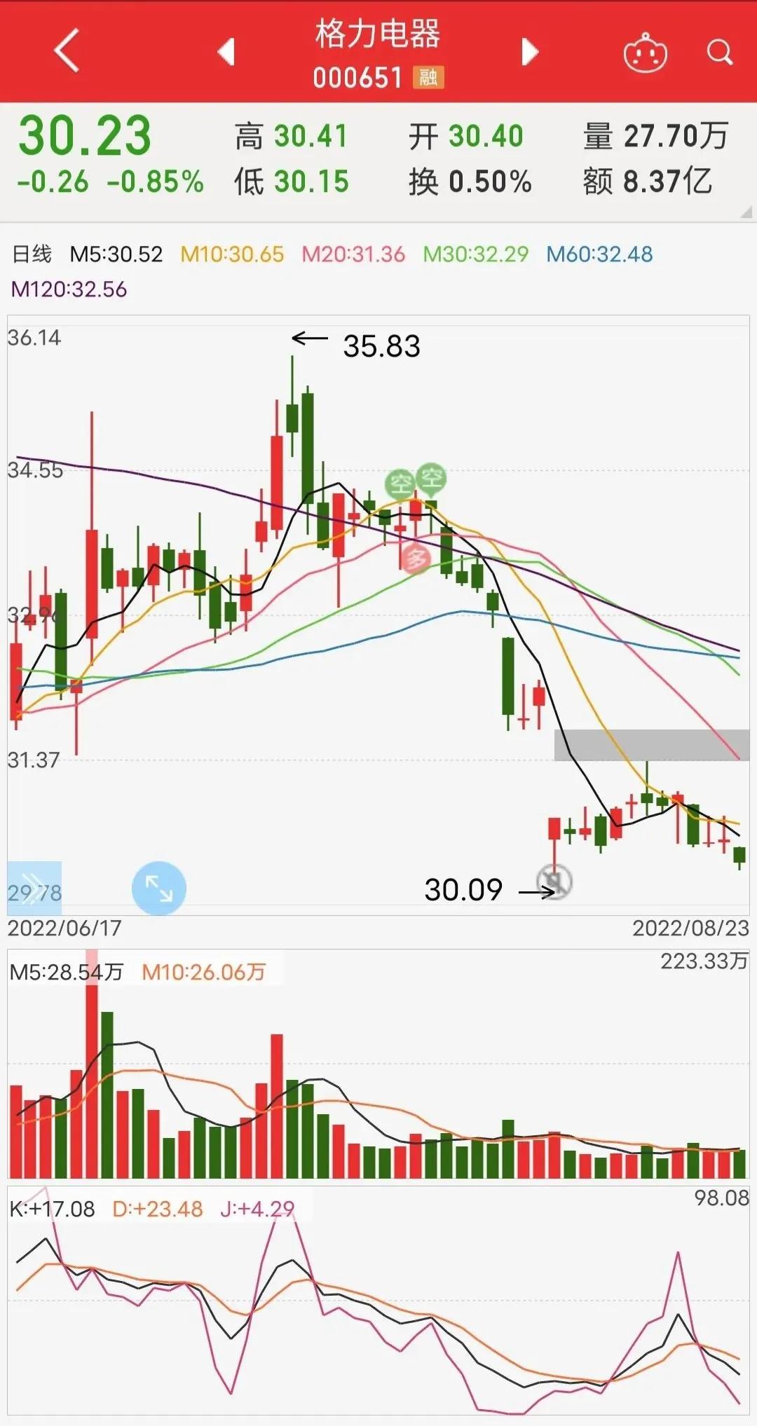 格力董明珠与经销商事件影响,格力董明珠典型事件