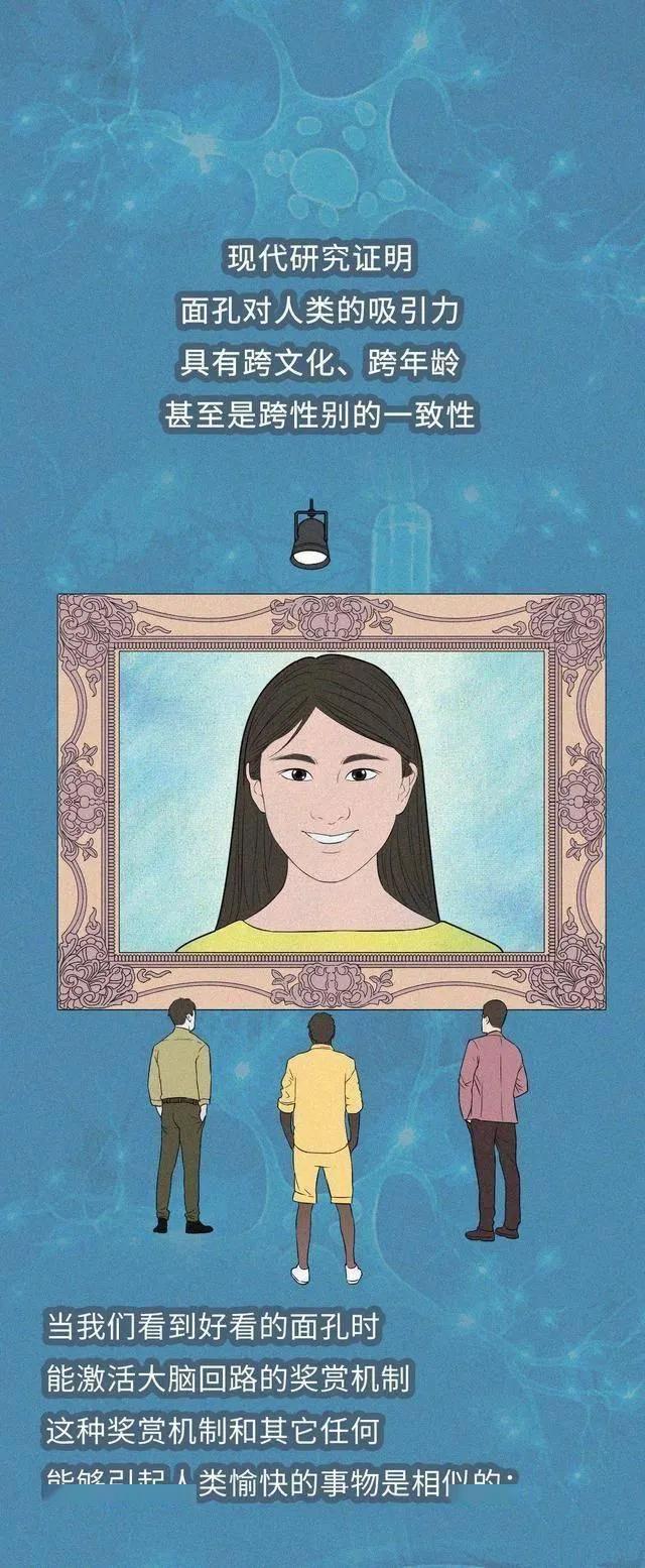 人类为何喜欢和长相好看的人「交配繁衍」？（漫画科普）涨知识了