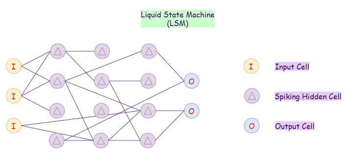 matlab支持的神经网络类型,神经网络问题类型
