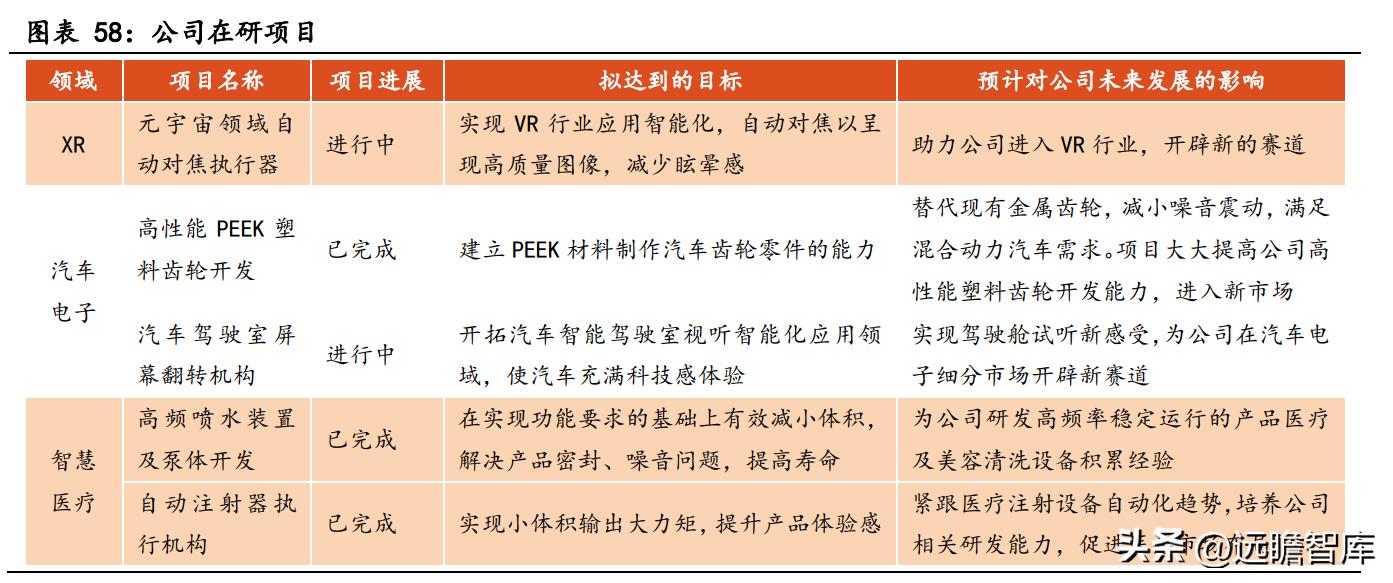 商业模式优越，兆威机电：XR+车载需求强劲，微传动龙头再启航