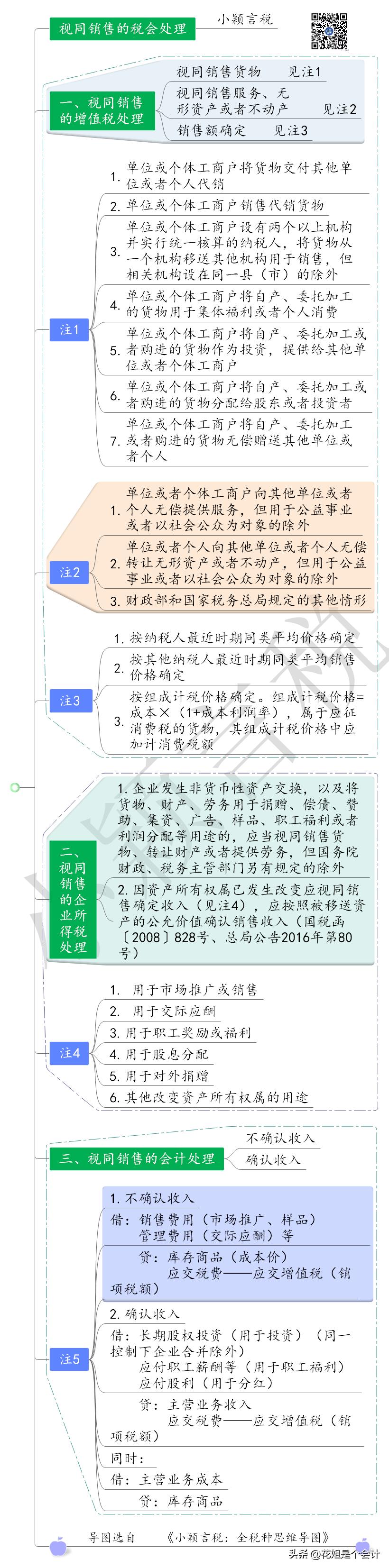 视同销售税怎么处理,视同销售会计处理分录