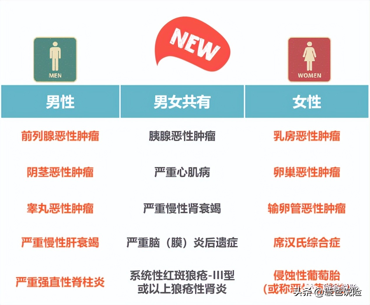 工银安盛御享颐生重疾保险,工银安盛御享人生重疾险怎么样