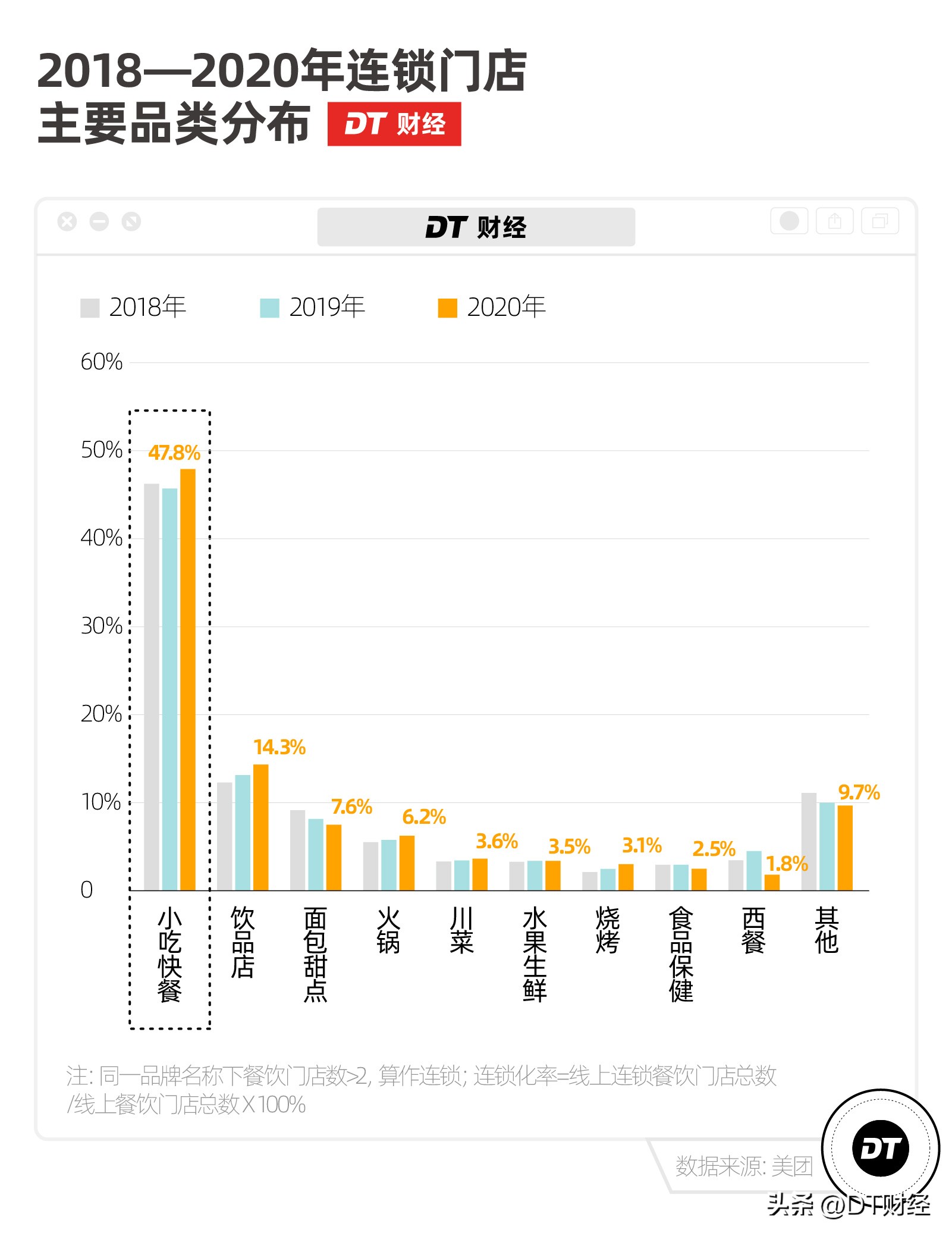 为什么正新鸡排旁边有蜜雪冰城,正新鸡排跟蜜雪冰城哪个开得早