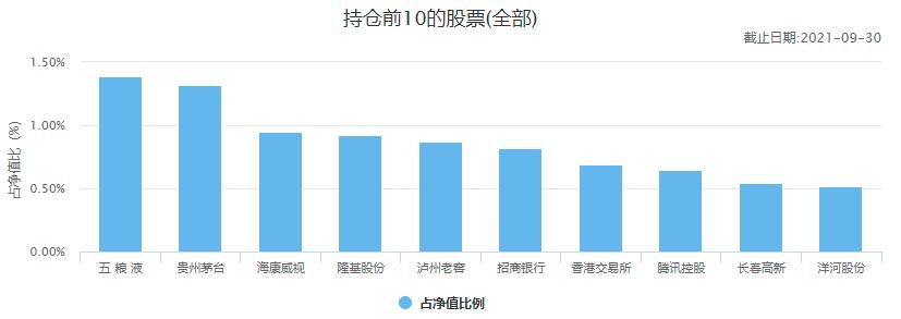 中国十大顶级基金公司排名,中国10大基金公司最新数据