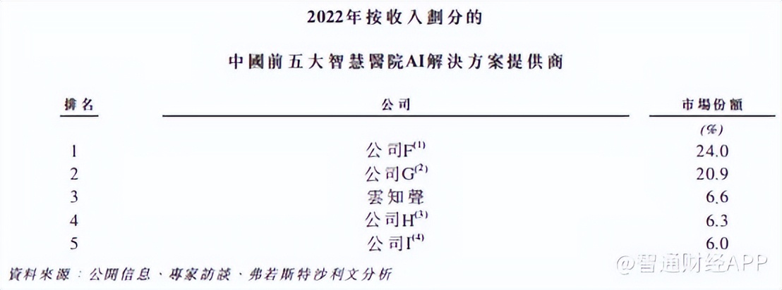 毛利复合增速达63.9%，云知声以山海大模型打造可持续成长新引擎