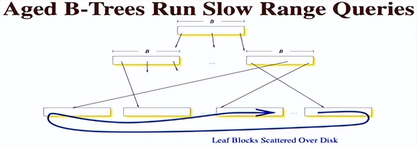 存储大数据的数据结构,大数据时代下的三种存储架构解析
