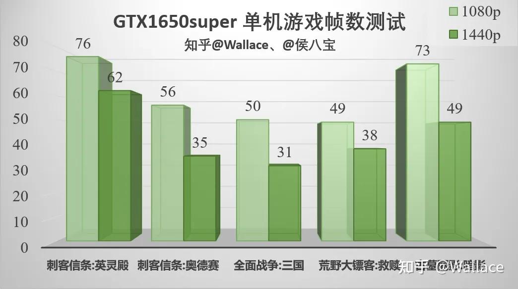 1650super显卡有矿卡吗,gtx1660super矿卡实测