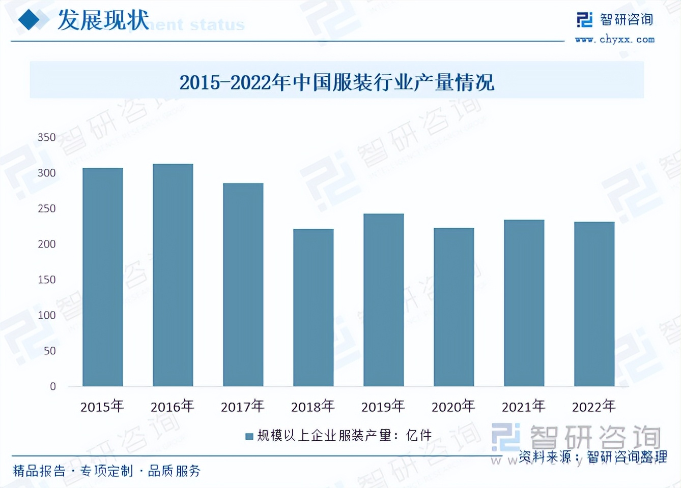 收藏！一文看懂服​装行业发展现状及未来市场前景（智研咨询发布）
