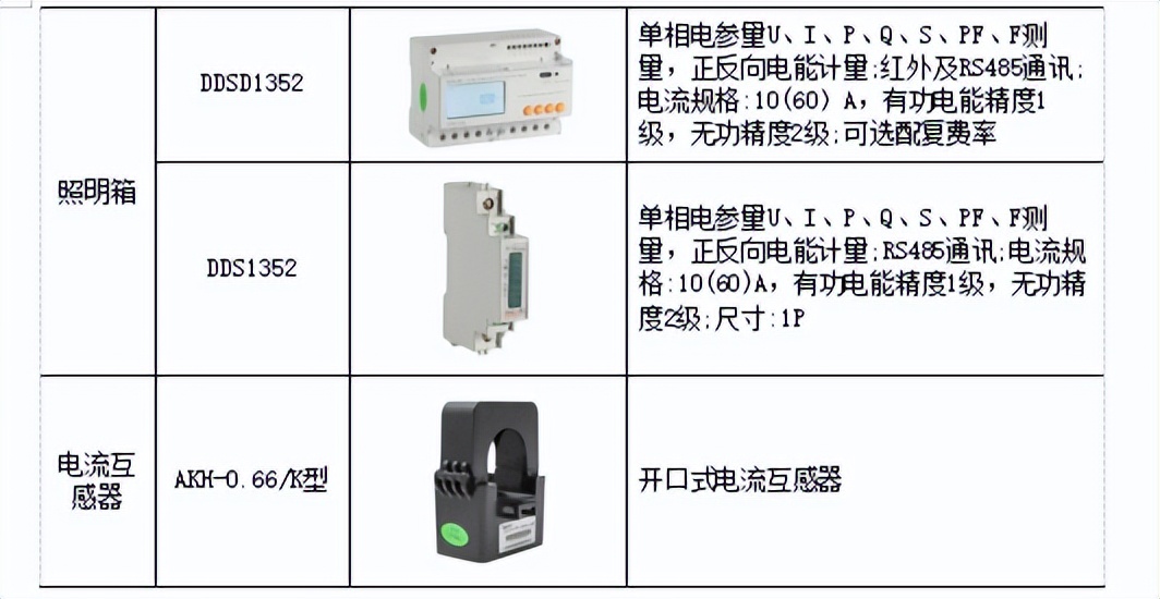 电力改造智能电力仪表研发,智能化电力仪表系统