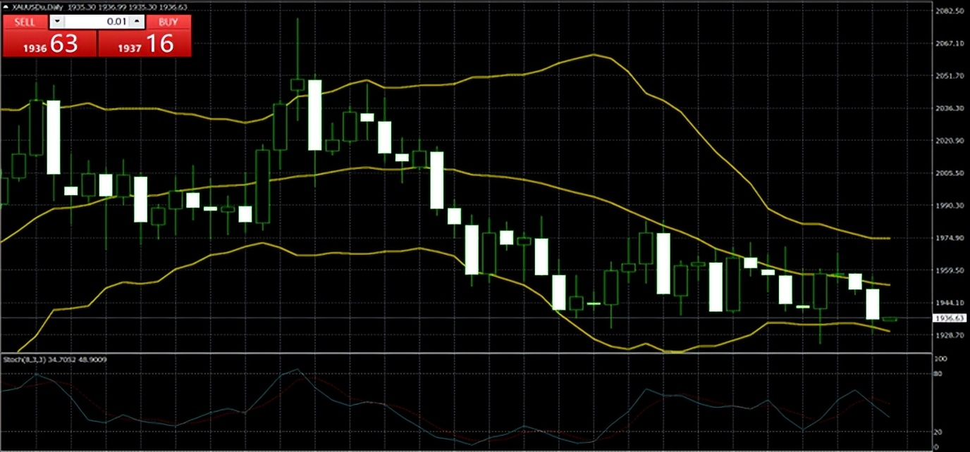黄金走势分析最新消息2023年,第一金2021