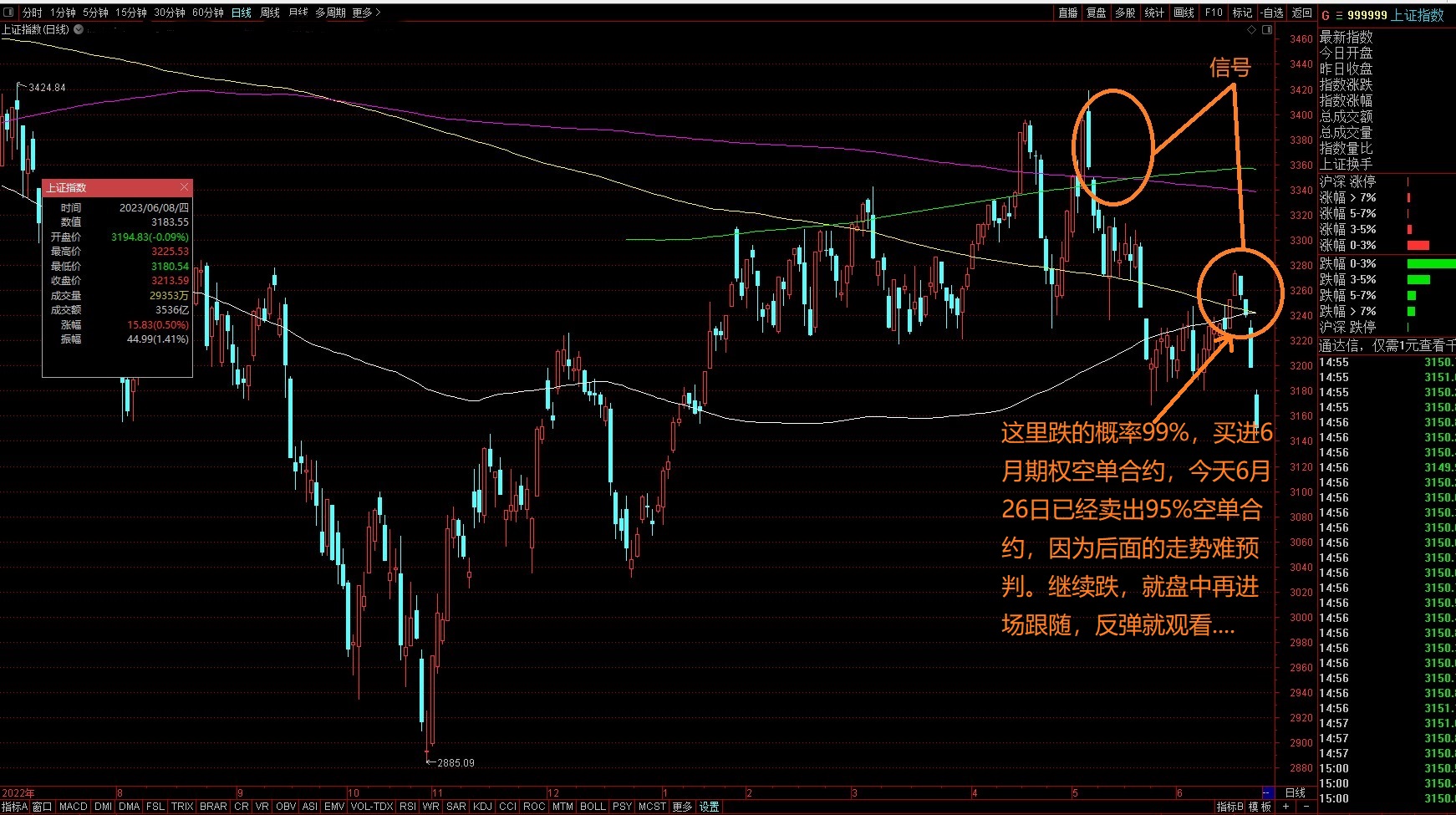 股市期货实战技术,天体循环与股市运行