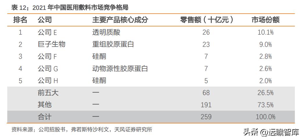 巨子生物重组胶原蛋白,巨子生物三型胶原蛋白获批