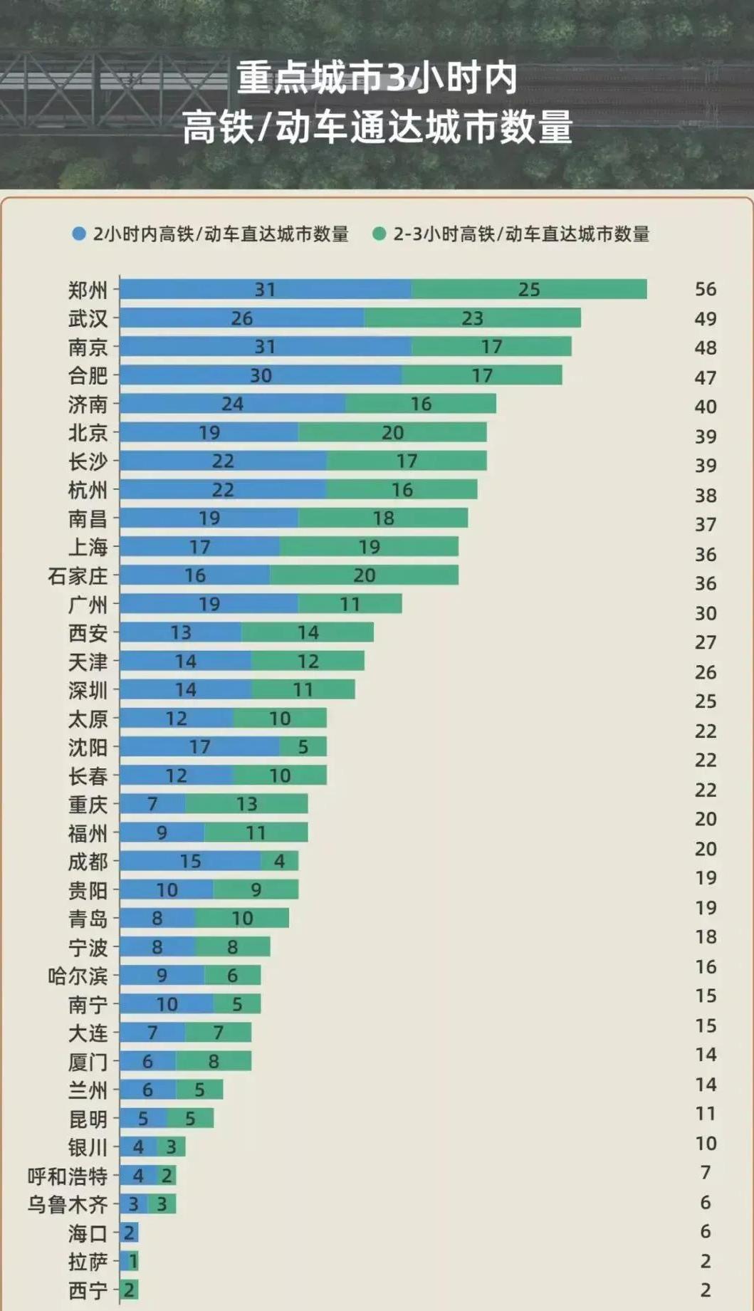 徐州10年以内的高铁规划,徐州高铁地图上为什么是贾汪区