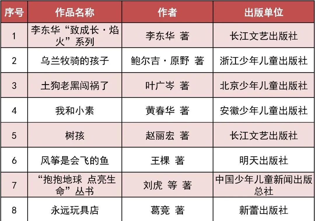 向青少年推荐百种优秀图书,2023世界畅销青少年图书