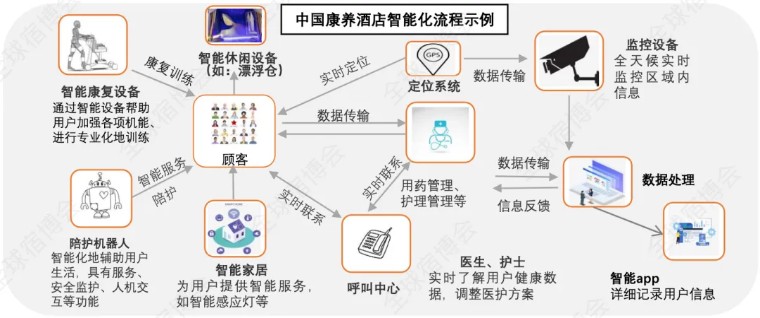 康养度假之地,生态康养游还是康养度假游