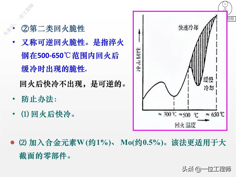 热处理的四把火的详解,热处理的四把火顺序