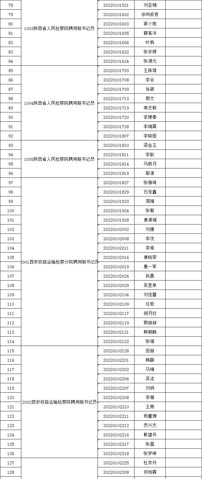 陕西检察院招聘书记员公告,陕西省法院检察院公开招聘书记员