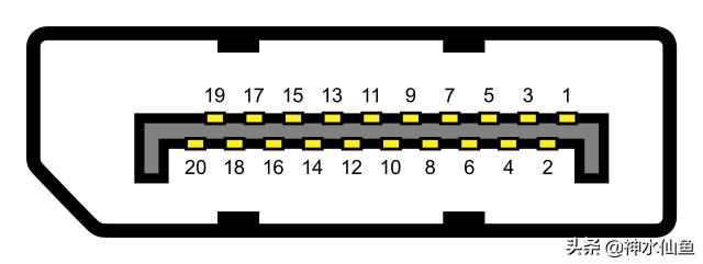 dp1.2接口和hdmi1.4接口区别,电脑台式机hdmi2.0和dp1.4哪个好