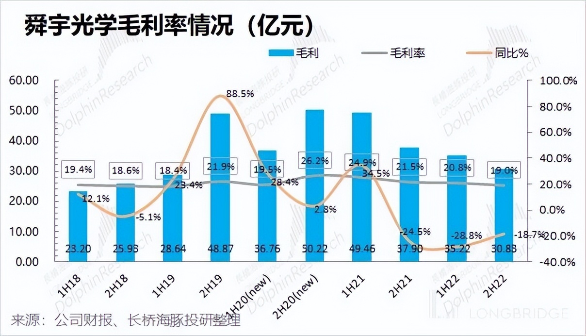 舜宇光学前景如何,舜宇光学科技是光学龙头吗