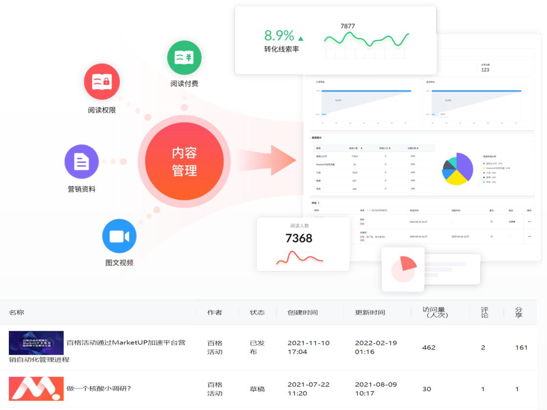 滨州b2b获客帮助企业快速成长,企业b2b营销策略