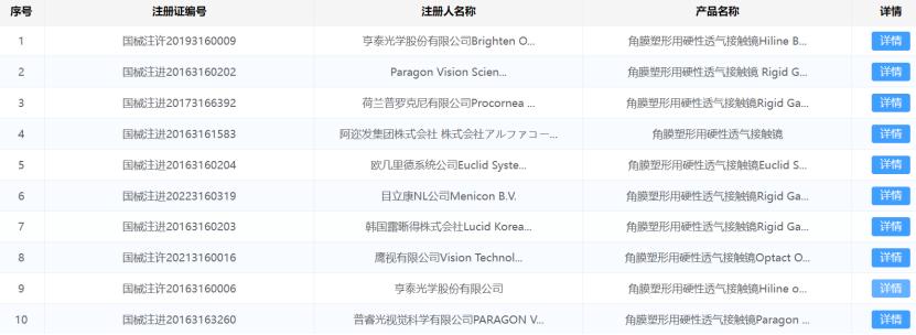 眼科集采政策利好还是利空,广西眼科晶体集采最新消息