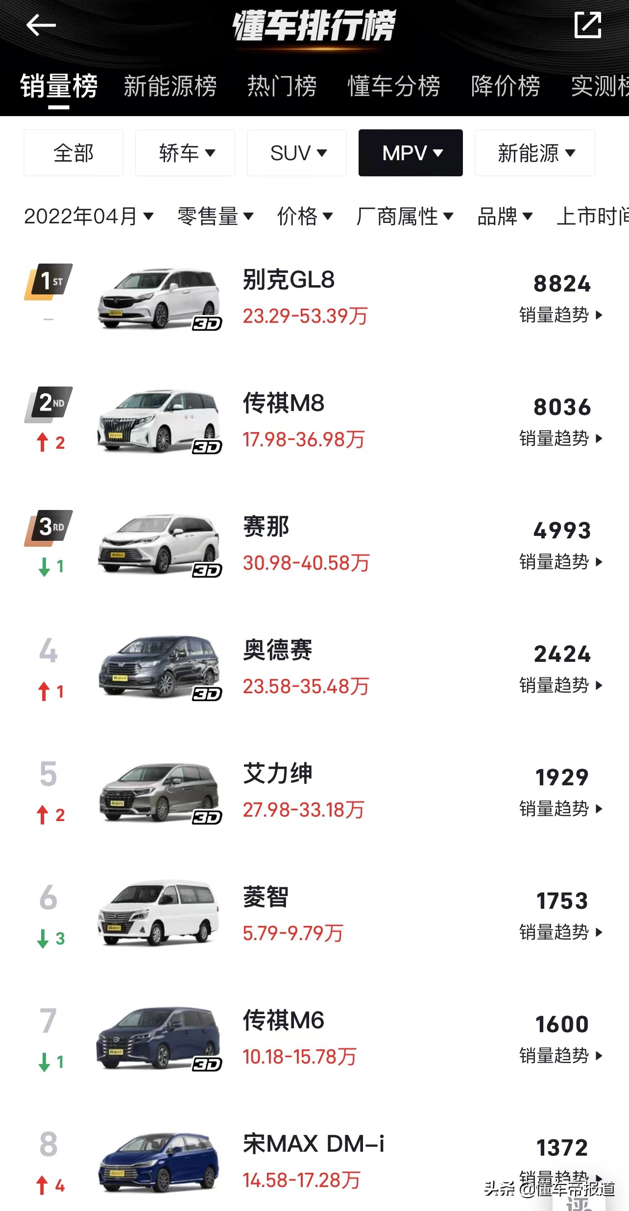 红旗商务车埃尔法最新款价格,红旗牌埃尔法mpv价格