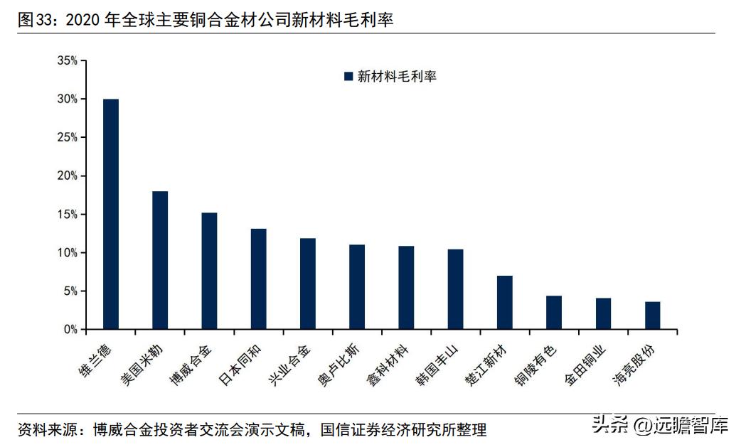 博威高性能铜合金,深耕五金行业28年