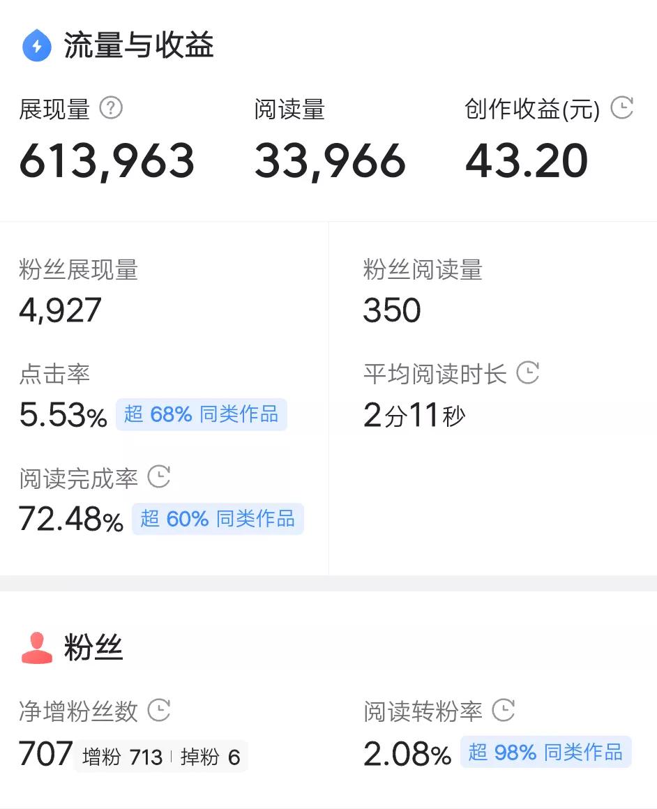 头条写作提现,头条写作提现门槛降低到50元了吗