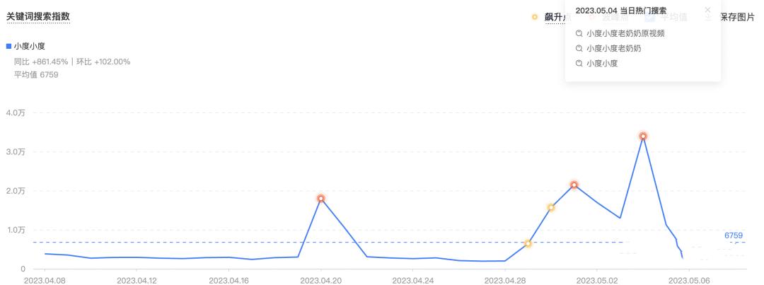 抖音流量数据分析并给出解决方案,抖音自然流量如何接入深层流量
