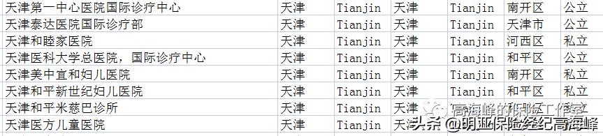 儿童可以报门诊和住院的保险,欣生代少儿医疗保险如何投保