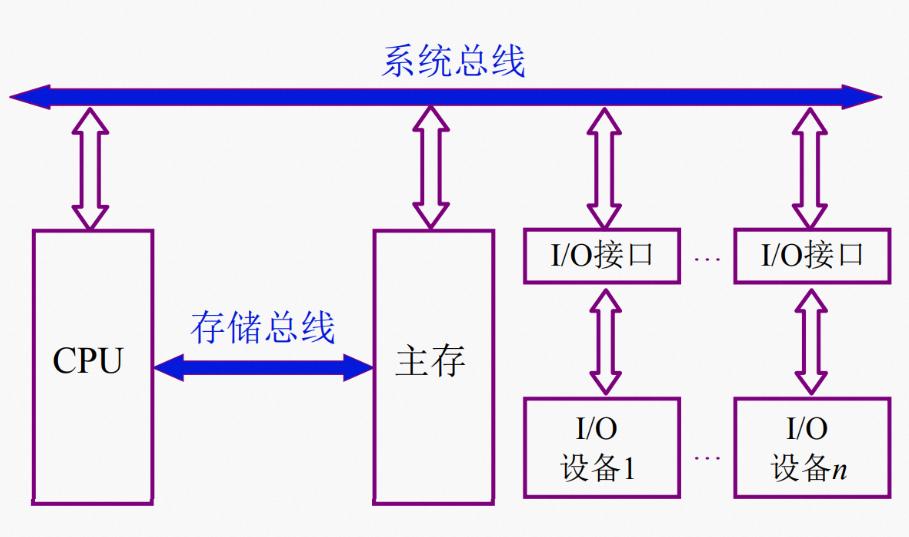 非阻塞编程技术体系,非阻塞怎么实现