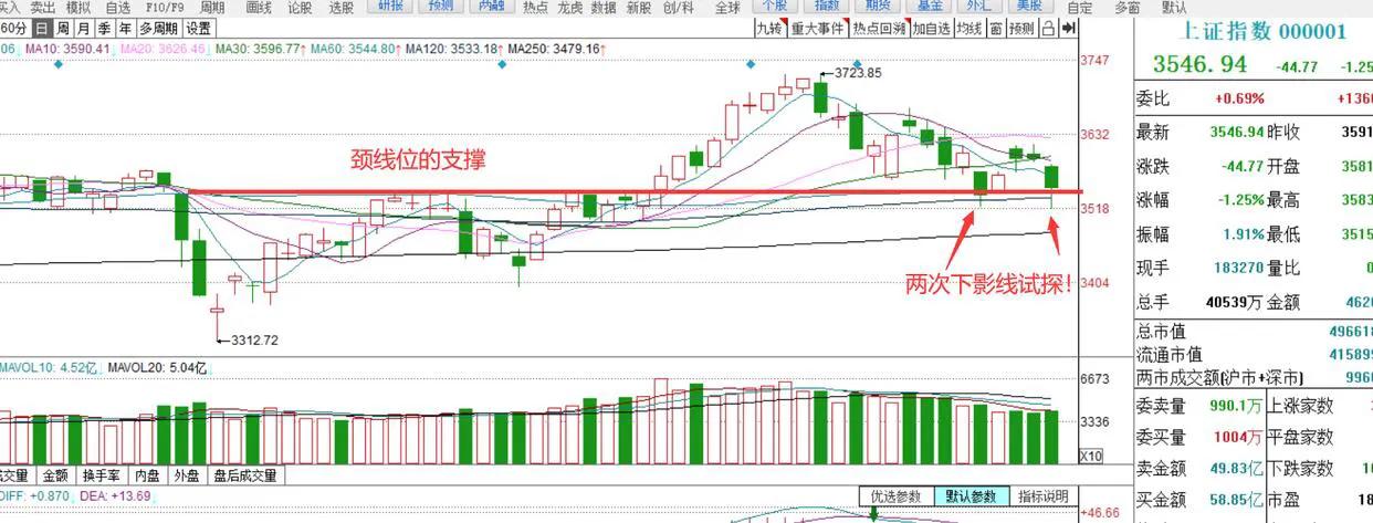 下影线完整版,下影线深度解析