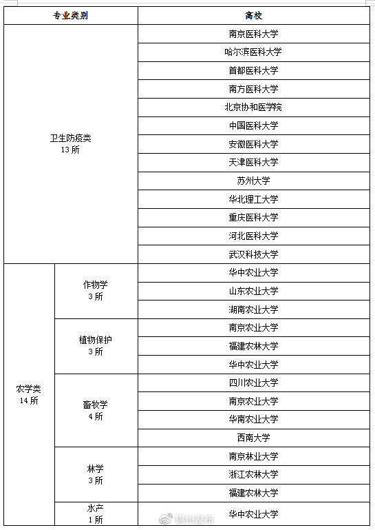 锦州招聘大专以上,辽宁省锦州人才引进计划2024