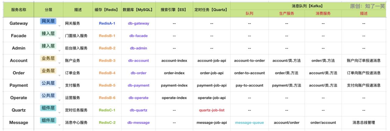 一款在线画图工具的使用推荐,产品画图的工具
