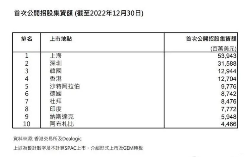 期货交易所的生命力,金融中心与经济中心的区别