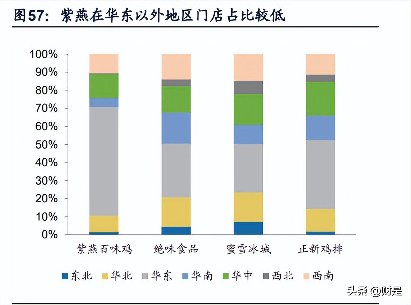 紫燕食品明日预测,紫燕食品深度分析