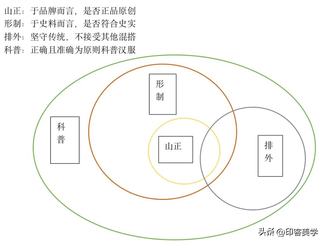 汉服变黑暗系,汉服爆改反差