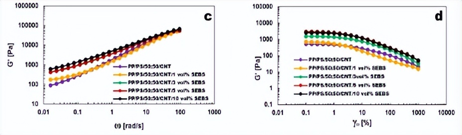 嵌段共聚物反应机理,嵌段共聚物溶解性