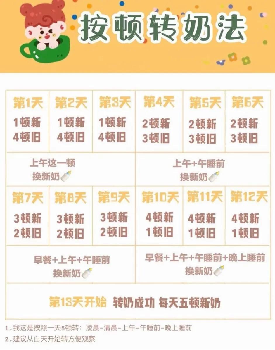 宝宝转奶应注意哪些事项,宝宝转奶注意事项和方法