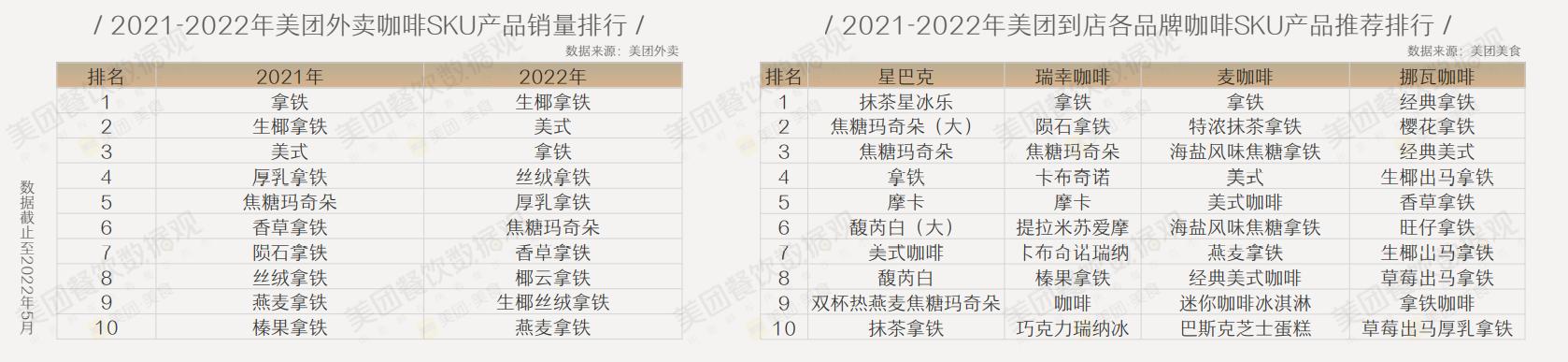 咖啡店的现状与前景的详细分析,咖啡店的行业现状与前景