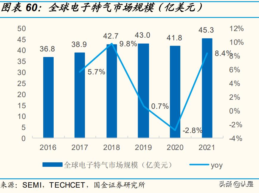 雅克科技半导体行业最新消息,雅克科技可持续发展