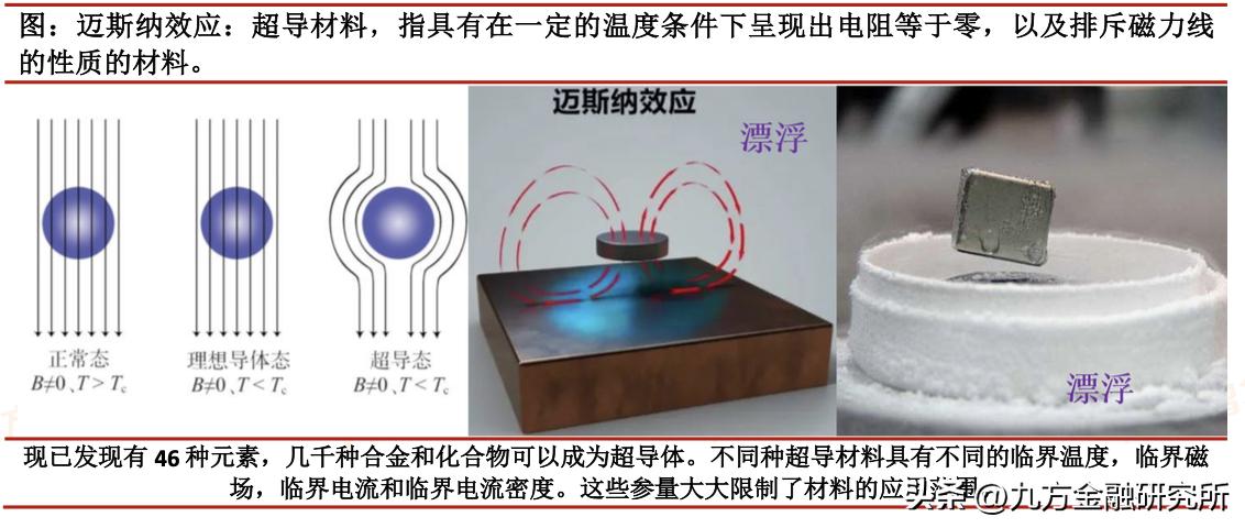 超导的发展史,拉瓦锡预言