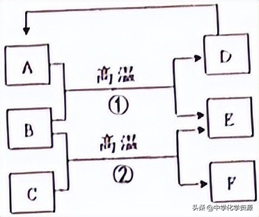 2022年湖北省随州市中考化学试卷,2023随州中考化学试题及答案