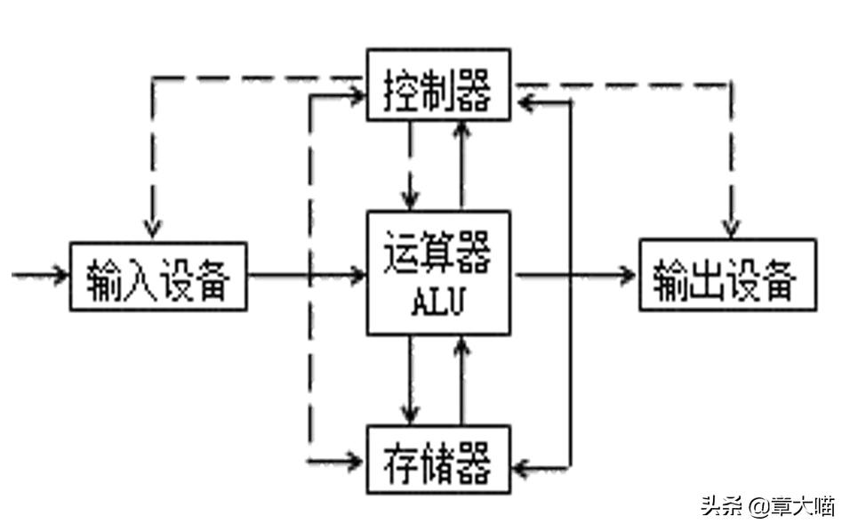 自考计算机应用基础00018和00019,自考00018计算机应用基础押题